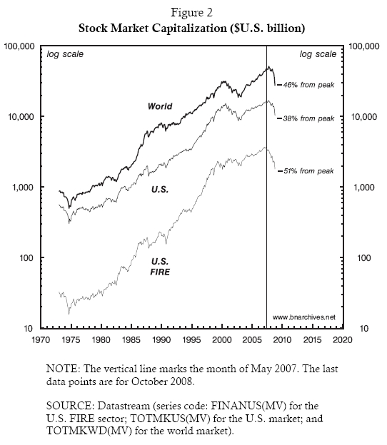 Stock Market Capitalization ($U.S. billion)