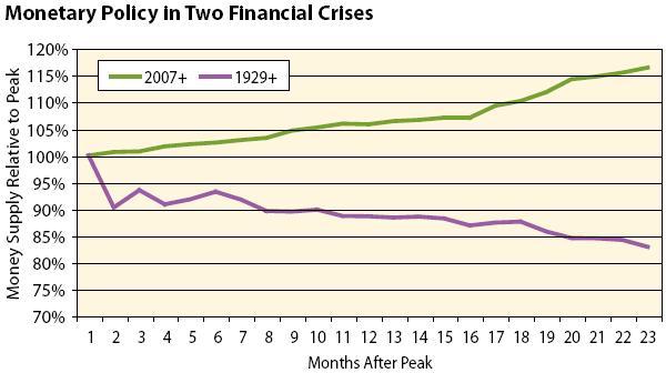 monetary policy graph