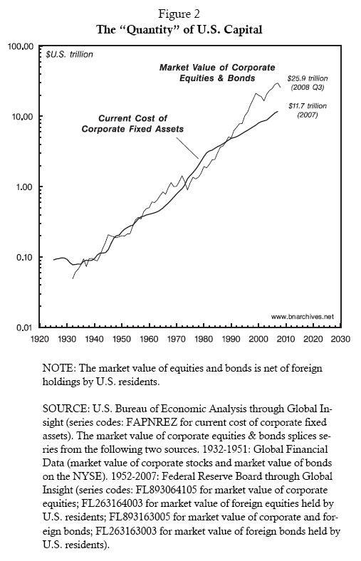 The “Quantity” of U.S. Capital