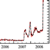 Commercial Paper graph thumb