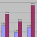 unemployment graph